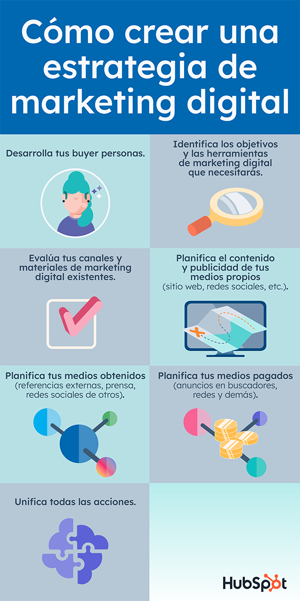 Estrategias de marketing digital para 2023