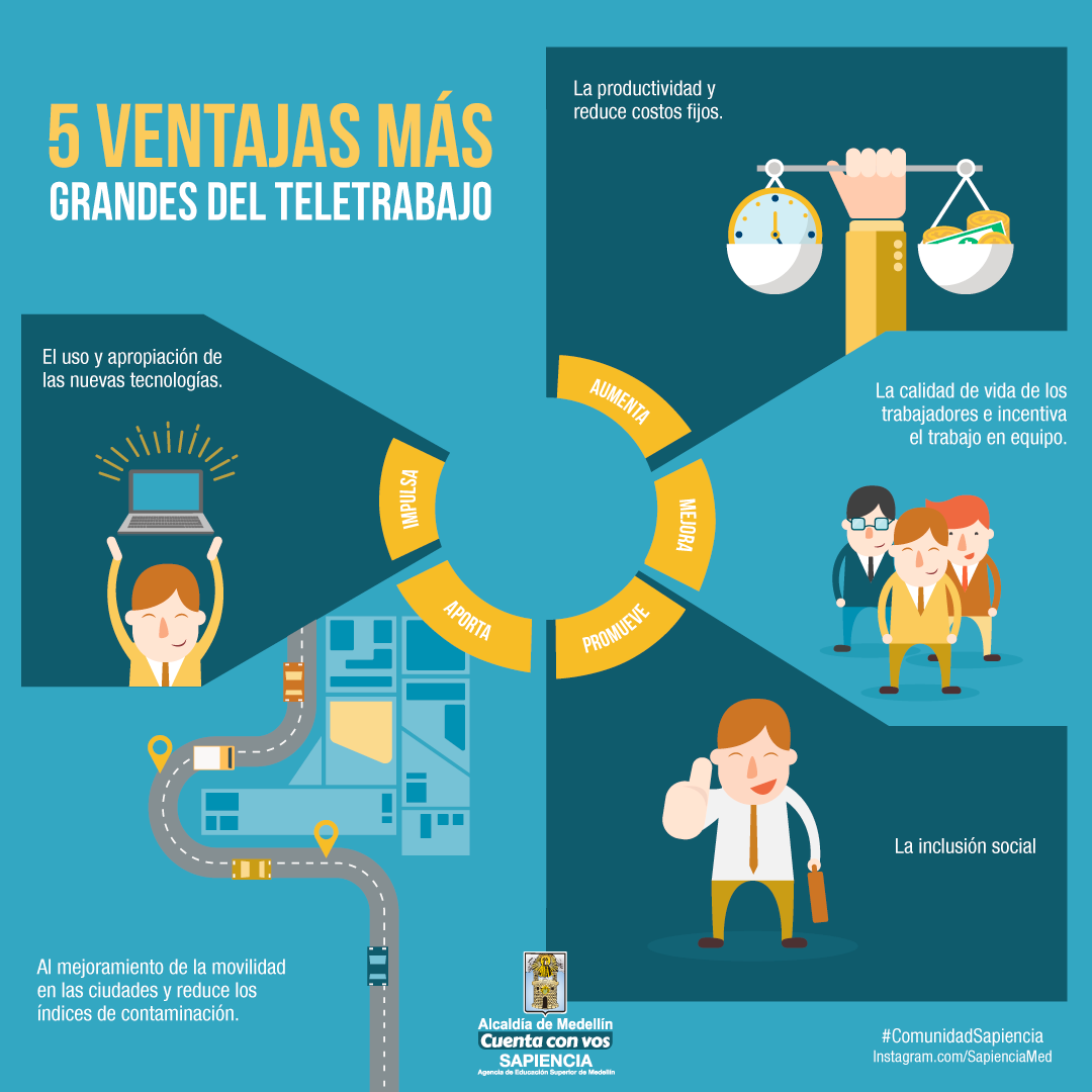 Ventajas del Teletrabajo: Mejora Tu Productividad